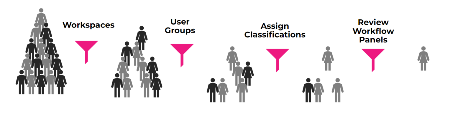 Gliderbim For Information Management Insights Glider Technology