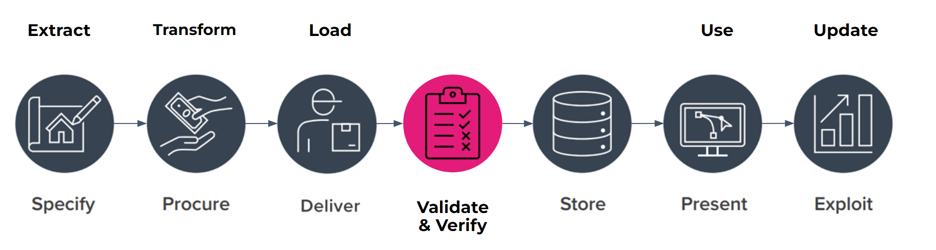 Gliderbim For Information Management Insights Glider Technology