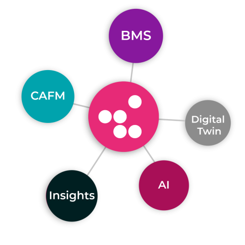 Digital ecosystem
